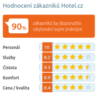 hotelcz